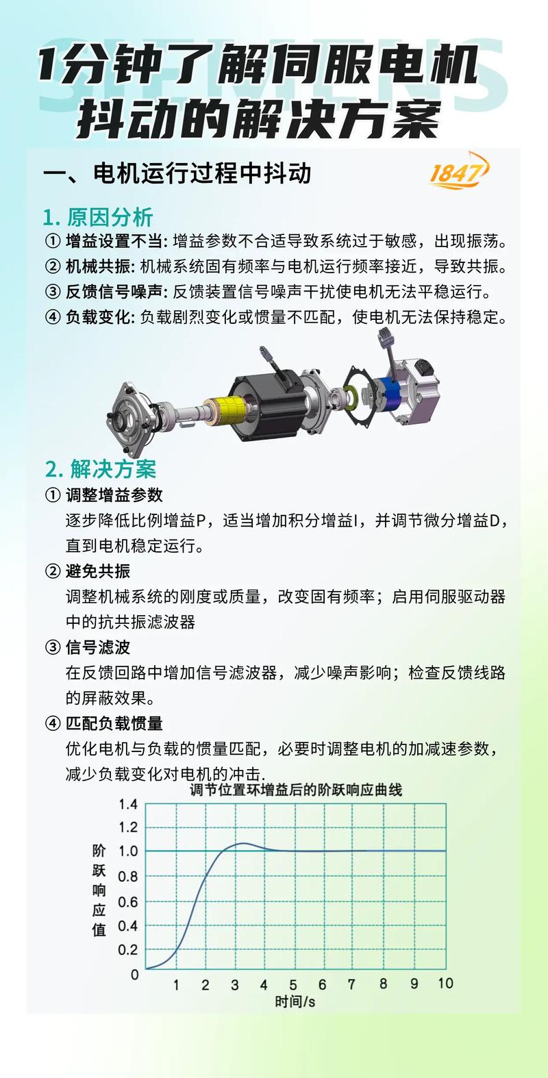 伺服電機(jī)故障怎么解決，伺服電機(jī)故障維修13招